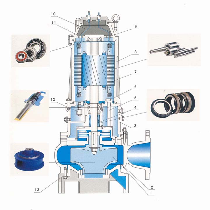 污水潛水泵結構圖