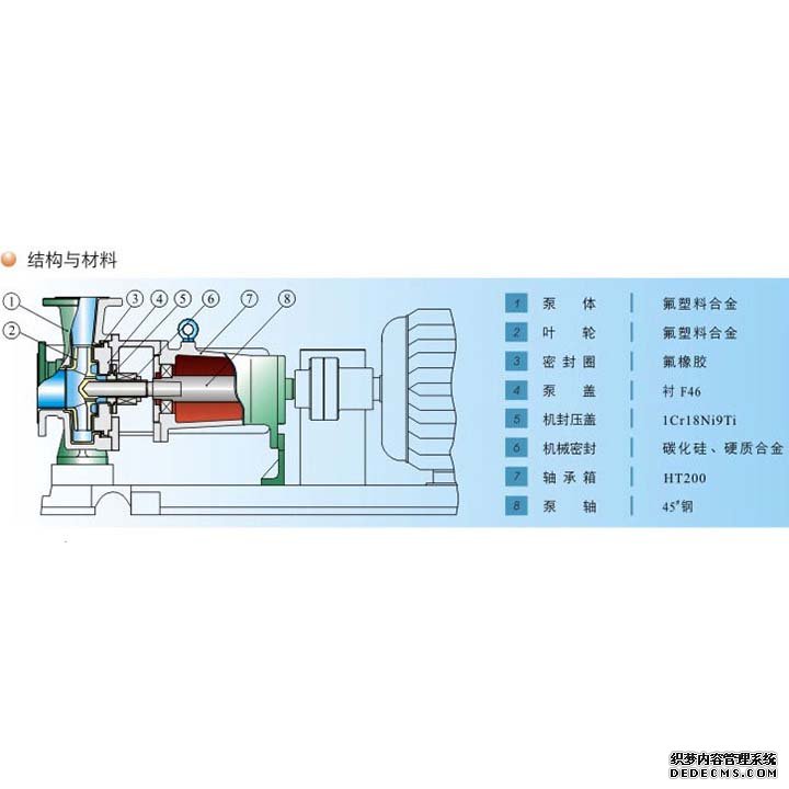 IHF離心泵結(jié)構(gòu)